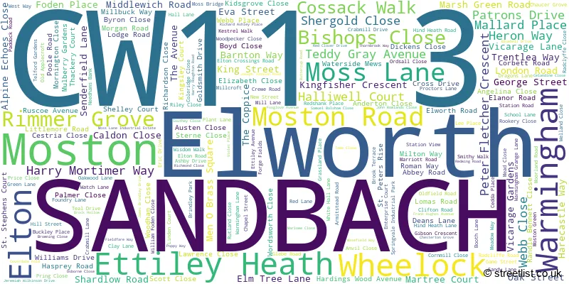 A word cloud for the CW11 3 postcode